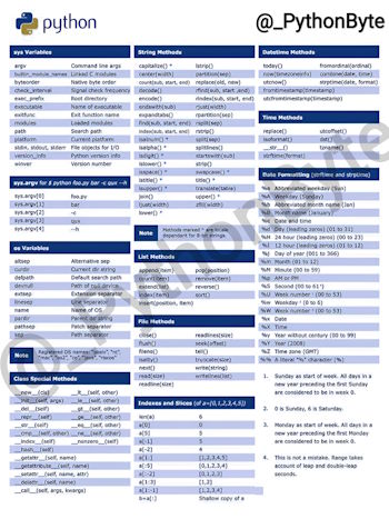 Python Cheat Sheet