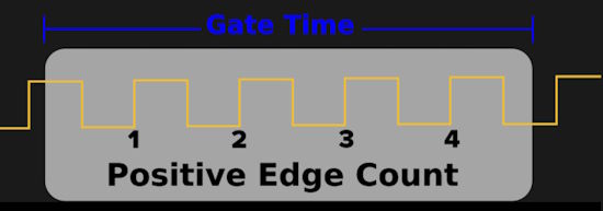 Cycle Counting on RP2040