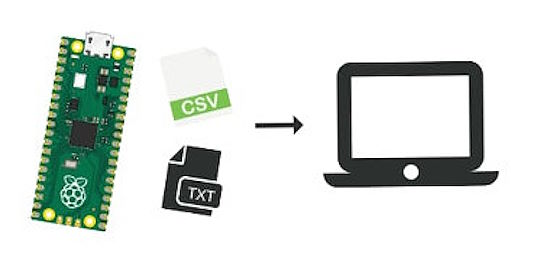 Transfer Data From Raspberry Pi Pico To Local Computer