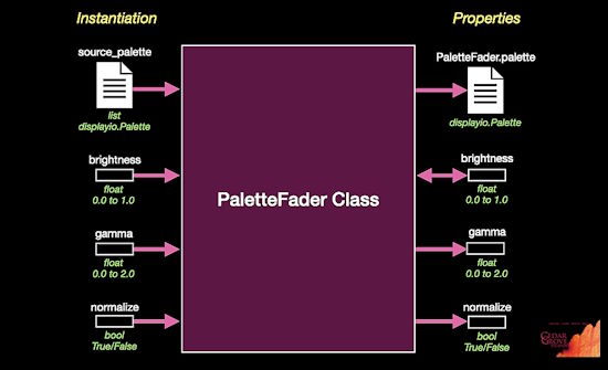 PaletteFader