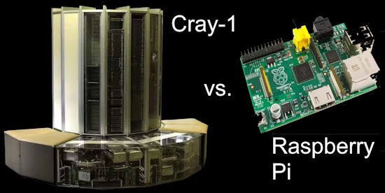 Cray vs Pi