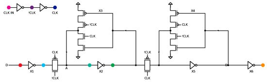 Interactive flip flop simulation