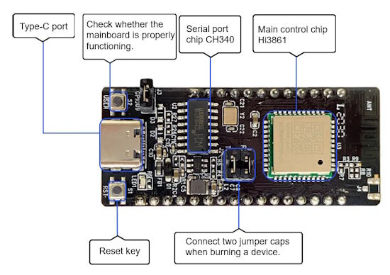 Huawei chip design arm HiSilicon launches RISC-V MCUs