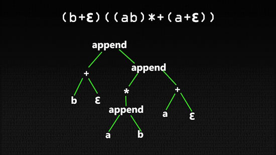 Python Regular Expressions