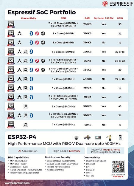 Espressif Microcontroller Portfolio