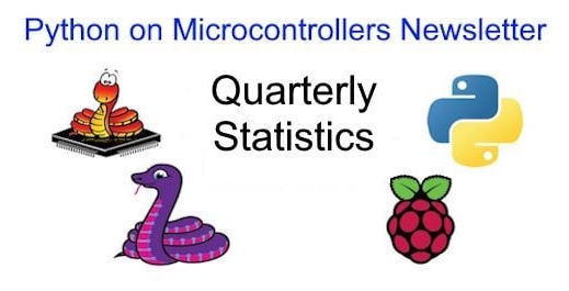 Newsletter statistics