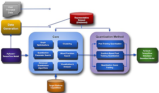 Model Compression Toolkit (MCT)