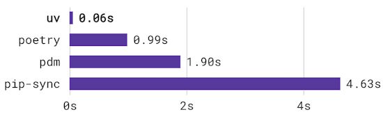 UV