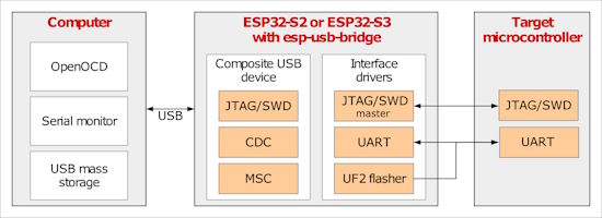 ESP USB Bridge