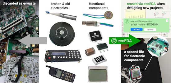 ecoEDA: Recycling E-Waste during Electronics Design