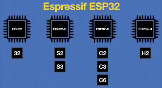 ESP32 Guide 2024