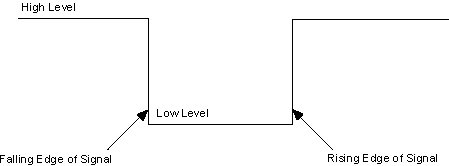 Rising and Falling Edge Detection With Raspberry Pi Pico and MicroPython