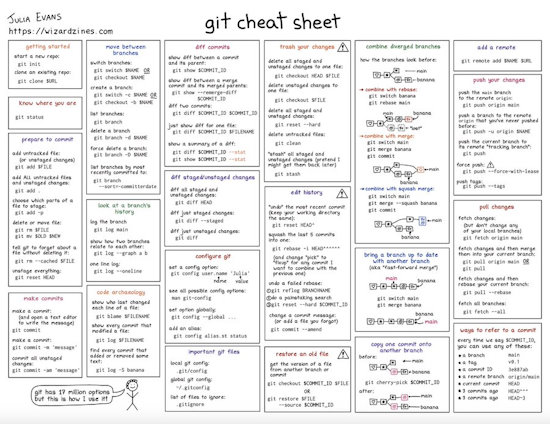 git Cheatsheet