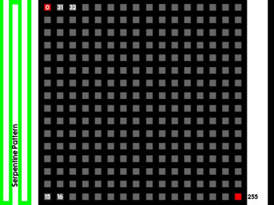 Understanding NeoPixels Matrix Parameters