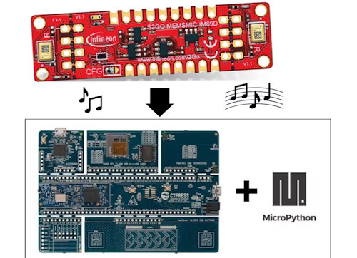 Exploring Microphone Magic with I2S and Micropython