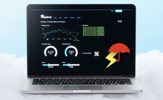 AIO+ Weather