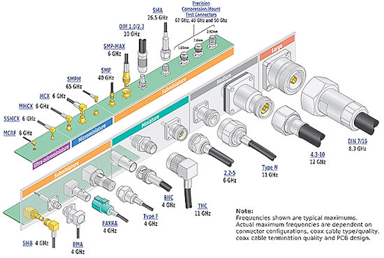 The Engineer’s Guide to RF Cable Assembly Selection and Use