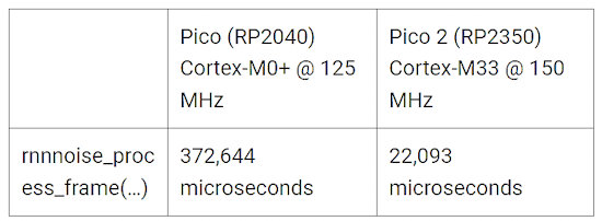 Real-time ML Audio Noise Suppression