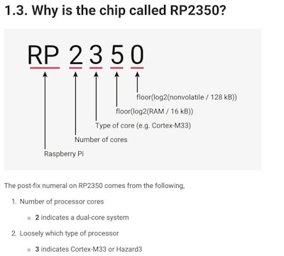 Why 2350?