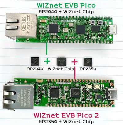 WIZnet EVB Pico 2