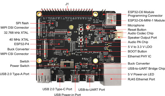 Espressif ESP32-P4