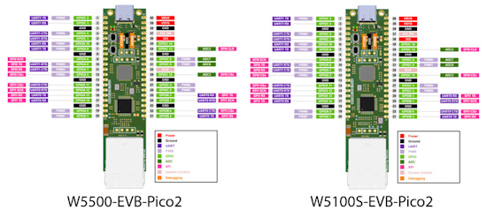 W5100S-EVB-Pico2 and W5500-EVB-Pico2