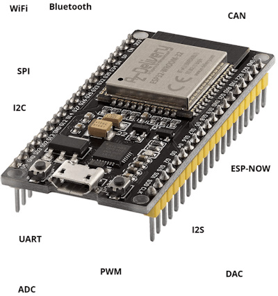 Practical guide to ESP32 communication protocols