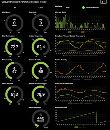 Display AIO+ Local Weather Conditions