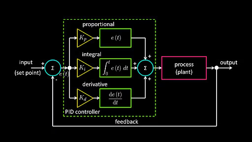 Implementing a PID Controller Algorithm in Python