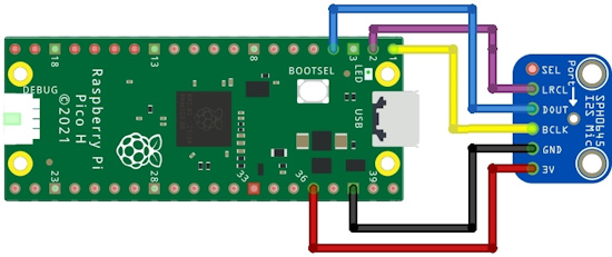 CircuitPython_PIO_I2S