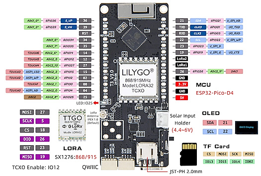 ESP32-PICO-D4 Board with LoRa, Wi-Fi, and BLE Connectivity