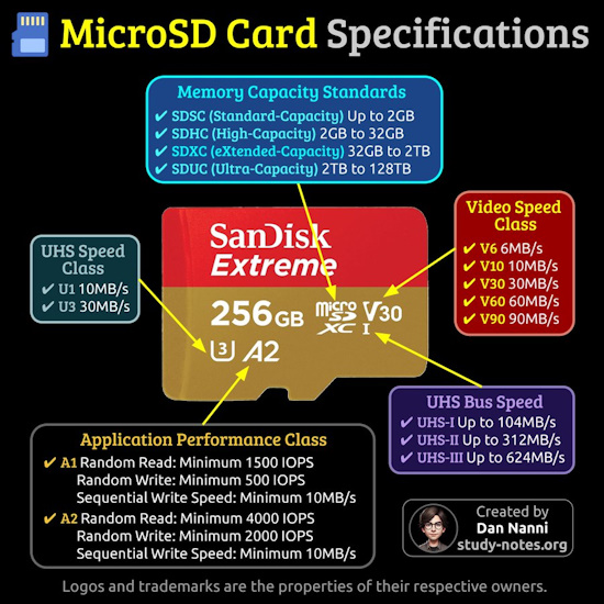 MicroSD card specifications