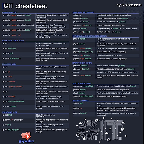 Git Cheatsheet