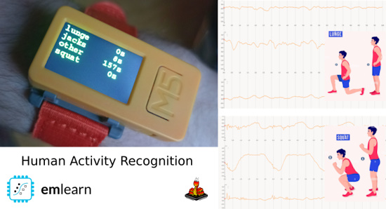 Human Activity Recognition with tree-based models