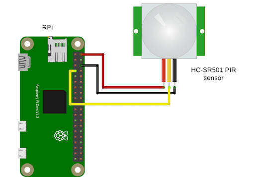 How to Send Text Messages With a Raspberry Pi