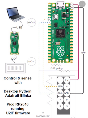 Use desktop Python to manage external sensors and motors: Pico 2040 and Blinka