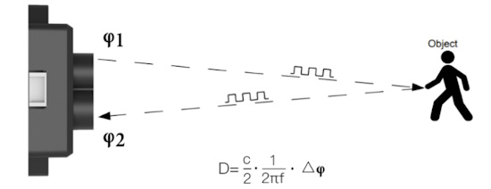 Time of Flight Sensors