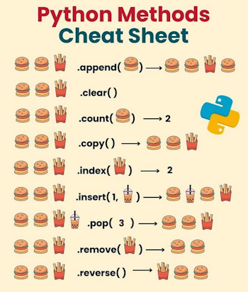 Python Methods Cheat Sheet