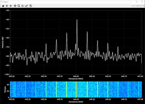 Python-Powered RTL-SDR Signal Analyzer Can Warn of Active Jamming Attacks