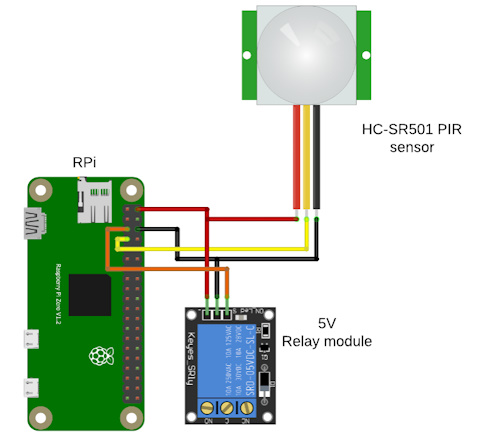 How do PIR (passive infrared) sensors work