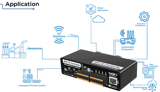 IRIV IO Controller