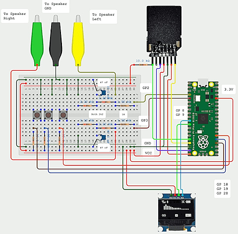 Raspberry Pi Pico audio player