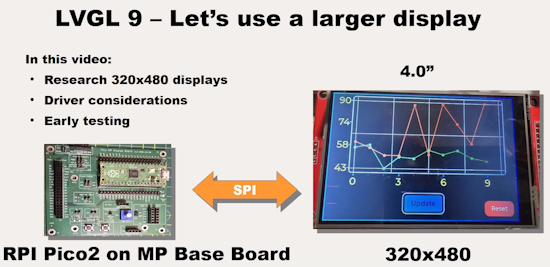 Using larger displays