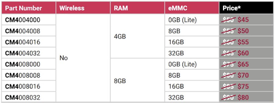 Lower prices for 4GB and 8GB Compute Module 4