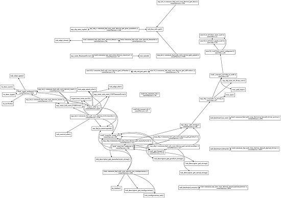 CircuitPython Core Dev & Debug Tricks