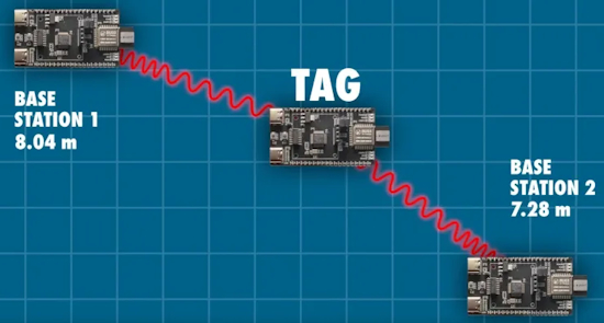 Getting Started With Ultra-Wideband & Measuring Distances |
Arduino & Pico Guide