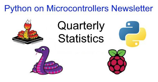 Statistics on the Python on Microcontrollers Newsletter for 2025 Q3