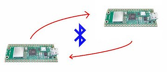 Bluetooth central device with Raspberry Pi Pico W