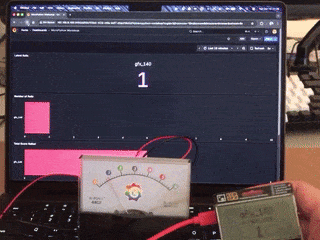 Gauge that talks to Grafana
