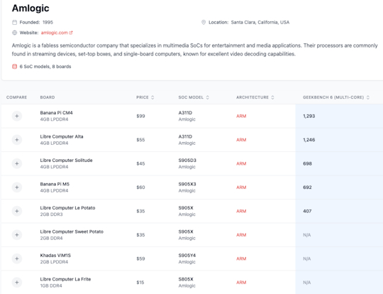 Introducing sbc.compare